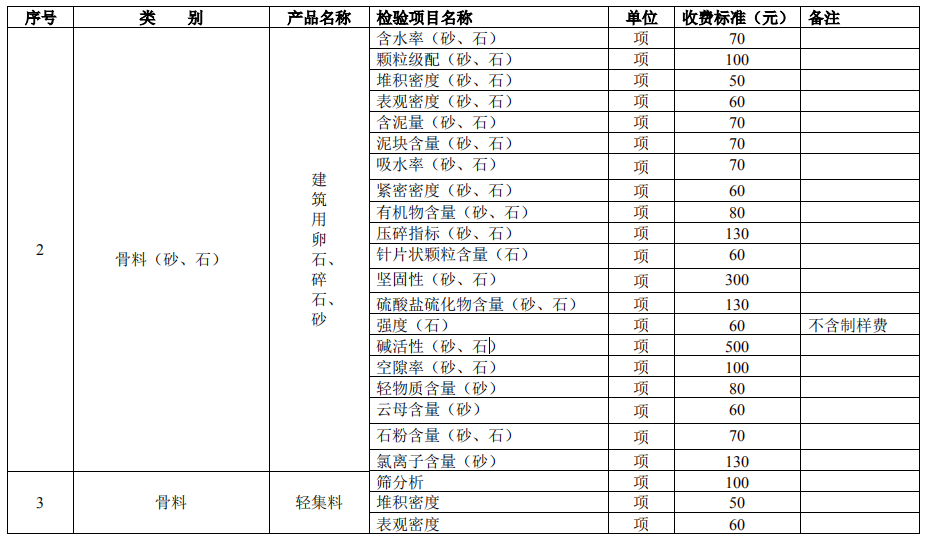 建設(shè)工程質(zhì)量檢測(cè)試驗(yàn)收費(fèi)項(xiàng)目和收費(fèi)基準(zhǔn)價(jià)2