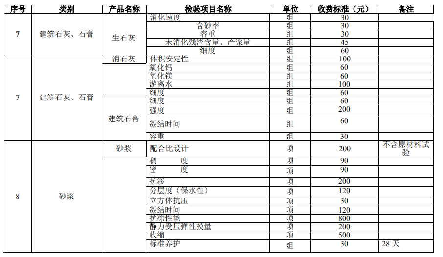 建設(shè)工程質(zhì)量檢測(cè)試驗(yàn)收費(fèi)項(xiàng)目和收費(fèi)基準(zhǔn)價(jià)6